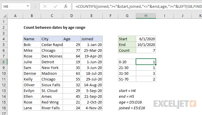 Count Between Dates By Age Range Excel Formula Exceljet 6210
